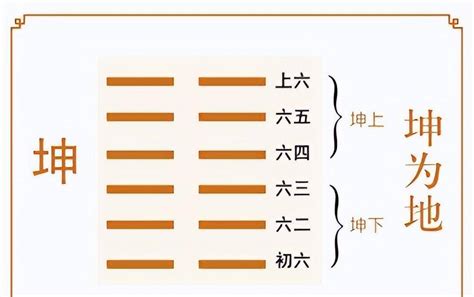 坤為地 感情|【坤為地 感情】《易經》坤卦解析：感情運勢大起。